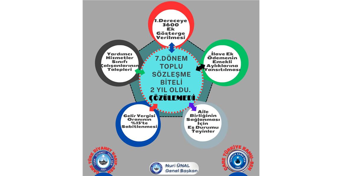 ÇÖZÜLEMEDİ !!!