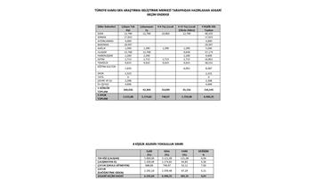 TÜRKİYE KAMU-SEN EKİM AYI ASGARİ GEÇİM ENDEKSİ AÇIKLANDI