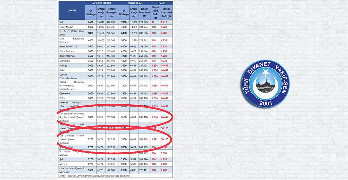 HAYATA GEÇECEK OLAN 3600 EK GÖSTERGE İLE İLGİLİ BİR TABLO YAYINLADI.