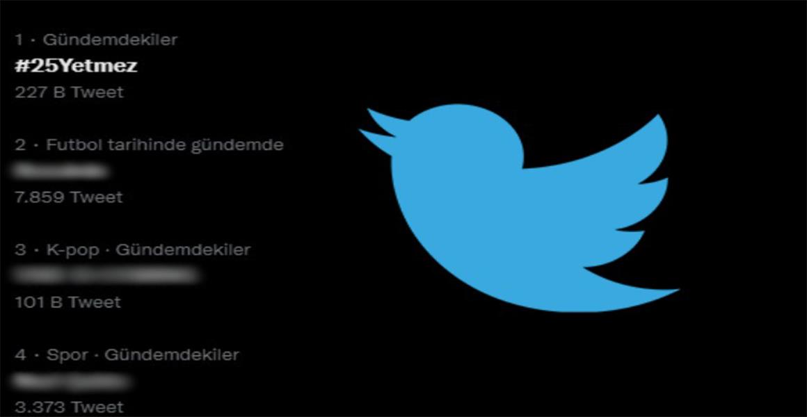 TWİTTER ÇALIŞMAMIZLA GÜNDEMİ BELİRLEDİK