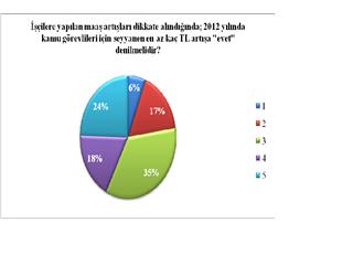 TOPLU PAZARLIK SÜRECİYLE İLGİLİ İKİNCİ ANKET DEĞERLENDİRMESİ